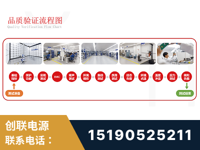 义马-全流程品质验证体系完善